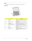 Page 156
Chapter 1
Panel
Ports allow you to connect peripheral devices to your computer as you would with a desktop PC.  
Front Panel
#ItemDescription
1 Display screen Also called LCD (Liquid Crystal Display), displays computer 
output.
2 Touchpad Touch-sensitive pointing device which functions like a 
computer mouse.
3 Floppy activity indicator LED (light-emitting diodes) that turn on and off when the 
floppy is active.
4 Floppy drive Internal diskette drive, accepts 3.5-inch floppy diskettes
5 Floppy disk...