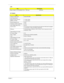 Page 34Chapter 125
Supply voltage for LCD backlight (Vrms) 650 (typ.) 650 (typ.)
AC Adapter
ItemSpecification
Vendor & model name Delta ADP-60DB
Input Requirements
Maximum input current (A, 
@90Vac, full load)1.5 A @ 115Vac
1.0 A @ 230Vac
Nominal frequency (Hz 50-60
Frequency variation range (Hz) 47-63
Input voltage range (Vrms) 90-270
Inrush current The maximum inrush current will be less than 50A and 100A when the adapter 
is connected to 115Vac and 230Vac respectively.
Efficiency  It should provide an...