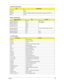 Page 36Chapter 127
Drive Bays One
Material Plastic
Indicators Power-on, Standby, Battery Status, Media Access, CapsLock and NumLock
Switch Power
Memory Address Map
Memory AddressSizeFunction
00000000-0009FFFF 640 KB Base memory
80600000-80600FFF
80620000-8063FFFF
81000000-81FFFFF
000A0000-000CFFFF4 KB Intel 82830MG
128 KB
3 MB
192 KB
08000000-08000FFF
08001000-08001FFF4 KB O2 Micro OZ6812 Cardbus Controller
4 KB
82400000-82400FFF 4 KB USB
82200000-82200FFF 4 KB Audio
I/O Address Map
I/O AddressFunction
000-00F...