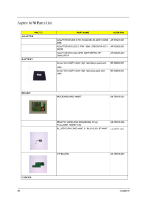 Page 10296Chapter 6
Aspire 1670 Parts List
PHOTOPARTNAMEACER P/N
ADAPTER
ADAPTER W/LED 3 PIN 135W DELTA ADP-135DB 
BBEAP.13501.001
ADAPTER W/O LED 3 PIN 135W LITEON PA-1131-
08CRAP.13503.001
ADAPTER W/O LED 3PIN 135W HIPRO HP-
OW135FCPAP.1350A.001
BATTERY
Li-Ion Tern 4S2P 4.0Ah High rate Sanyo pack and 
cellsBT.00803.001
Li-Ion Tern 4S2P 4.0Ah High rate sony pack and 
cellsBT.00804.001
BOARD
MODEM BOARD AMBIT  54.T59V5.001
MINI PCI WIRELESS BOARD 802.11 b/g 
FOXCONN T60N871.0054.T59V5.002
BLUETOOTH CARD WNC...