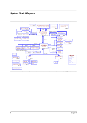 Page 126Chapter 1
System Block Diagram
A
A
B
B
C
C
D
D
E
Eof 5 ,   07, 2004‹P·`T Cº
page 7
MDC & BT Conn
EC I/O Buffer
page 25
VGA DDR x2 CHB
page 38page 41
HDD
Connectorpage 31
Thermal Sensor
ADM1032AR
page 42
AC-LINK
page 43
LCD ConnATI-RC300M
SUPER I/O SMC 207
DC/DC Interface CKT.
page 25
page 45
CABLE  CONN.
page 14,15,16
page 47page 4,5,6
Audio Codec
ATI-M9+X/M10C
page 40
page 26,27,28,29
CDROM 
Connector
IDSEL:AD20
(PIRQA,B#,GNT#2,REQ#2)
page 36
BGA 457 pin
page 44
CardBus Controller
868 pin u-BGA...