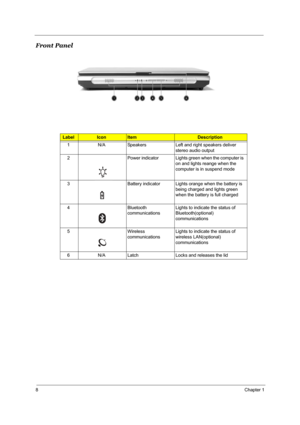 Page 148Chapter 1
Front Panel
Label IconItemDescription
1 N/A Speakers Left and right speakers deliver 
stereo audio output
2 Power indicator Lights green when the computer is 
on and lights reange when the 
computer is in suspend mode
3 Battery indicator Lights orange when the battery is 
being charged and lights green 
when the battery is full charged
4 Bluetooth 
communicationsLights to indicate the status of 
Bluetooth(optional) 
communications
5Wireless 
communicationsLights to indicate the status of...