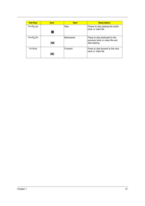Page 27Chapter 121
Fn+Pg Up Stop Preww to stop playing the audio 
track or video file
Fn+Pg Dn Backwards Press to skip backward to the 
previous track or video file and 
start playing
Fn+End Forward Press to skip forward to the next 
track or video file
Hot KeyIconItemDescription
Fn-F5
Fn-F6
Fn-F7
Fn-F8
Fn-
Fn-
Fn-
Fn-
Fn-
Home
Fn-
Pg Up
Fn-
Pg Dn
Fn-End
Fn-F5
Fn-F6
Fn-F7
Fn-F8
Fn-
Fn-
Fn-
Fn-
Fn-
Home
Fn-
Pg Up
Fn-
Pg Dn
Fn-End
Fn-F5
Fn-F6
Fn-F7
Fn-F8
Fn-
Fn-
Fn-
Fn-
Fn-
Home
Fn-
Pg Up
Fn-
Pg Dn
Fn-End 