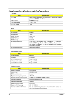 Page 3428Chapter 1
Hardware Specifications and Configurations
Second Level Cache Processor
ItemSpecification
CPU type Intel Pentium4 processors 2.8/3.0/3.2/3.4/3.6 GHz or Intel Celeron 
processors 2.6 GHz and above
CPU package  PGA 478 package
CPU core voltage 1.25V-1.525V
CPU I/O voltage 1.05V
BIOS
ItemSpecification
BIOS vendor Phoenix 
BIOS Version V0.08
BIOS ROM type Flash ROM
BIOS ROM size 512KB 
BIOS package PLCC32
BIOS Support Protocol ACPI 1.0b/2.0, PCI 2.2, PnP BIOS 1.0a SMBIOS 2.3.1 WFM2.0, 
Intel AC97...