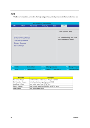 Page 5650Chapter 2
Exit
The Exit screen contains parameters that help safeguard and protect your computer from unauthorized use.
ParameterDescription
Exit Saving Changes Exit System Setup and save your changes to CMOS
Exit Discarding Changes Exit utility without saving setup data to CMOS
Load Setup Defaults Load default values for all SETUP item
Discard Changes Load previous values from CMOS for all SETUP items
Save Changes Save Setup Data to CMOS
PhoenixBIOS Setup Utility 
  Info. Main       Advanced...