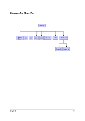 Page 60Chapter 354
Disassembly Flow Chart
Main Unit
Battery/
PowerBluetooth MDC Main Board
HDD CPU ODD LCD
System fanSpeaker Set 