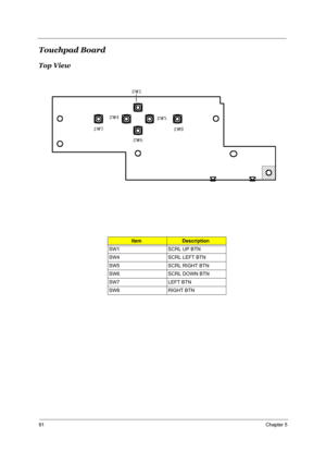 Page 9791Chapter 5
Touchpad Board
Top View
ItemDescription
SW1 SCRL UP BTN
SW4 SCRL LEFT BTN
SW5 SCRL RIGHT BTN
SW6 SCRL DOWN BTN
SW7 LEFT BTN
SW8 RIGHT BTN 