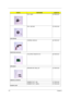 Page 11811 2Chapter 6
FAN - MAIN 23.T59V5.001
FAN - SECOND 23.T59V5.002
HEATSINK
THERMAL MODULE 60.T59V5.007
POINTING DEVICE
TOUCHPAD TM42PUF1372 56.T59V5.001
SPEAKER
SPEAKER SET (R&L) 2W 23.T59V5.003
MISCELLANEOUS
RUBBER FOOT - BIG 47.T59V5.003
RUBBER FOOT - SMALL 47.T59V5.004
SCREW LIST 
PHOTOPARTNAMEACER P/N 