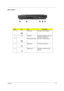 Page 19Chapter 113
Rear Panel
Label IconItemDescription
1 Power jack Connects to an AC adapter
2 N/A Ventilation Enable the computer to stay cool, 
even after prolonged usd
3 External display port Connects to a display device
4 Modem jack Connects to a phone line
5 Network jack Connects to an Ethernet LAN 
network
# Item Description# Item Description# Item Description# Item Description
# Item Description 