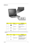Page 21Chapter 115
Indicators
In addition, there are two indicators at the front panel. Even when the cover is closed, the state or features can 
still be seen.
Label IconItemDescription
1 Media activity Lights when the hard disk or 
optical drive is active
2 Caps Lock Lights when Caps Lock is 
activated
3 Num Lock Lights when Num Lock is activated
Label IconItemDescription
4 Power Lights green when the computer is 
on and lights orange when in 
suspend mode
5 Battery indicator Lights orange when the battery is...