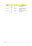 Page 27Chapter 121
Fn+Pg Up Stop Preww to stop playing the audio 
track or video file
Fn+Pg Dn Backwards Press to skip backward to the 
previous track or video file and 
start playing
Fn+End Forward Press to skip forward to the next 
track or video file
Hot KeyIconItemDescription
Fn-F5
Fn-F6
Fn-F7
Fn-F8
Fn-
Fn-
Fn-
Fn-
Fn-
Home
Fn-
Pg Up
Fn-
Pg Dn
Fn-End
Fn-F5
Fn-F6
Fn-F7
Fn-F8
Fn-
Fn-
Fn-
Fn-
Fn-
Home
Fn-
Pg Up
Fn-
Pg Dn
Fn-End
Fn-F5
Fn-F6
Fn-F7
Fn-F8
Fn-
Fn-
Fn-
Fn-
Fn-
Home
Fn-
Pg Up
Fn-
Pg Dn
Fn-End 