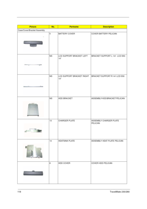 Page 12611 8TravelMate 230/280
Case/Cover/Bracket Assembly
5 BATTERY COVER COVER BATTERY PELICAN        
NS LCD SUPPORT BRACKET LEFT 
14BRACKET SUPPORT L 141  LCD S50 
NS LCD SUPPORT BRACKET RIGHT 
14BRACKET SUPPORT R 141 LCD S50   
NS HDD  BRACKET ASSEMBLY HDD BRACKET PELICAN    
13 CHARGER PLATE ASSEMBLY CHARGER PLATE 
PELICAN  
14 HEATSINK PLATE ASSEMBLY HEAT PLATE PELICAN
6 HDD COVER COVER HDD PELICAN       
PictureNo.PartnameDescription 