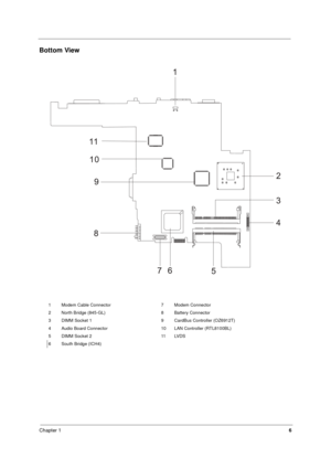 Page 14Chapter 16
Bottom View
1 Modem Cable Connector 7 Modem Connector
2 North Bridge (845-GL) 8 Battery Connector
3 DIMM Socket 1 9 CardBus Controller (OZ6912T)
4 Audio Board Connector 10 LAN Controller (RTL8100BL)
5 DIMM Socket 2 11 LVDS
6 South Bridge (ICH4) 