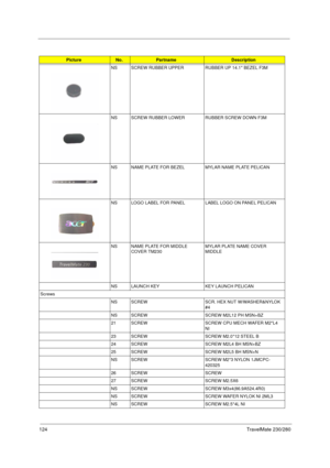 Page 132124TravelMate 230/280
NS SCREW RUBBER UPPER RUBBER UP 14.1 BEZEL F3M       
NS SCREW RUBBER LOWER RUBBER SCREW DOWN F3M     
NS NAME PLATE FOR BEZEL MYLAR NAME PLATE PELICAN        
NS LOGO LABEL FOR PANEL LABEL LOGO ON PANEL PELICAN     
NS NAME PLATE FOR MIDDLE 
COVER TM230MYLAR PLATE NAME COVER 
MIDDLE 
NS LAUNCH KEY KEY LAUNCH PELICAN
Screws
NS SCREW SCR. HEX NUT W/WASHER&NYLOK 
#4
NS SCREW SCREW M2L12 PH MSN+BZ
21 SCREW SCREW CPU MECH WAFER M2*L4 
NI 
23 SCREW SCREW M2.0*12 STEEL B           
24...