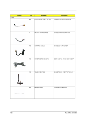 Page 134126TravelMate 230/280
PictureNo.PartnameDescription
Cables
NS LCD COAXIAL CABLE 15” XGA CABLE LCD COAXIAL 15” XGA
7 LAUNCH BOARD CABLE CABLE LAUNCH BOARD S50  
NS INVERTER CABLE CABLE LED & INVERTER    
NS POWER CORD 125V 3PIN CORD 125V UL 3P K01081B1183WP  
NS TOUCHPAD CABLE CABLE TOUCH PAD FPC PELICAN
NS MODEM CABLE CABLE MODEM 260MM       