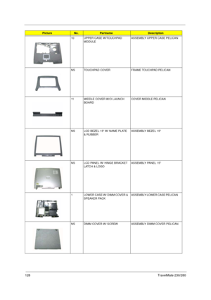 Page 136128TravelMate 230/280
10 UPPER CASE W/TOUCHPAD 
MODULE ASSEMBLY UPPER CASE PELICAN   
NS TOUCHPAD COVER FRAME TOUCHPAD PELICAN
11 MIDDLE COVER W/O LAUNCH 
BOARDCOVER MIDDLE PELICAN
NS LCD BEZEL 15 W/ NAME PLATE 
& RUBBERASSEMBLY BEZEL 15  
NS LCD PANEL W/ HINGE BRACKET 
LATCH & LOGOASSEMBLY PANEL 15    
1 LOWER CASE W/ DIMM COVER & 
SPEAKER PACKASSEMBLY LOWER CASE PELICAN     
NS DIMM COVER W/ SCREW ASSEMBLY DIMM COVER PELICAN
PictureNo.PartnameDescription 