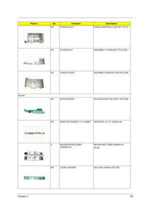 Page 137Chapter 6129
NS PCMCIA SLOT CONN CARDPUSH 1CA91501-TC-F2  
NS I/O BRACKET ASSEMBLY I/O BRACKET PELICAN    
NS PCMCIA  PLATE ASSEMBLY PCMCIA PLATE PELICAN   
Boards
NS AUDIO BOARD PELICAN AUDIO BD (SMT) VER-0SA
NS INVERTER BOARD 14/15AMBIT INVERTER 14/15 T62I223.00 
8 MODEM BOARD AMBIT 
T60M283.00 MODEM MDC AMB/T60M283.00 
3A/3B  
NS LAUNCH BOARD  PELICAN LAUNCH KEY BD
PictureNo.PartnameDescription 