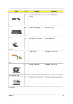 Page 139Chapter 6131
NS ADAPTER 70W 3PIN DELTA ADP-
65DBBEADT 70W ADP-65DBBE 3P       
Keyboard
NS KEYBOARD NSK-84X21 US KB US NSK-84X21          
Spe aker
NS SPEAKER PACK LEFT/RIGHT SPEAKER PELICAN          
Heatsink
3 CPU HEATSINK SINK HEAT CPU PELICAN  
Fan
17 CPU FAN SINK W/ FAN  ASSEMBLY FAN PELICAN      
FDD/Floppy Disk Drive
15 FDD MODULE 1.44M MITSUMI   ASSY UNIT FDD MITSUMI PELICAN   
Combo Drive
PictureNo.PartnameDescription 