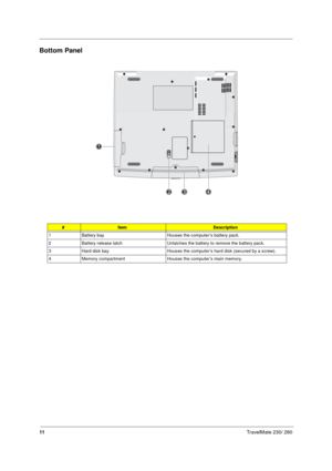 Page 1911TravelMate 230/ 280
Bottom Panel
#ItemDescription
1 Battery bay Houses the computer’s battery pack.
2 Battery release latch Unlatches the battery to remove the battery pack.
3 Hard disk bay Houses the computer’s hard disk (secured by a screw).
4 Memory compartment Houses the computer’s main memory. 