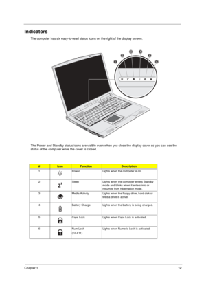 Page 20Chapter 112
Indicators
The computer has six easy-to-read status icons on the right of the display screen.
The Power and Standby status icons are visible even when you close the display cover so you can see the 
status of the computer while the cover is closed.
#IconFunctionDescription
1 Power Lights when the computer is on.
2 Sleep Lights when the computer enters Standby  mode and blinks when it enters into or 
resumes from hibernation mode.
3 Media Activity Lights when the floppy drive, hard disk or...