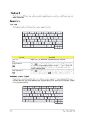 Page 2113TravelMate 230/ 280
 Keyboard
The keyboard has full-sized keys and an embedded keypad, separate cursor keys, two Windows keys and 
twelve function keys.
Special keys
Lock keys
The keyboard has three lock keys which you can toggle on and off.
Embedded numeric keypad
The embedded numeric keypad functions like a desktop numeric keypad. It is indicated by small characters 
located on the upper right corner of the keycaps. To simplify the keyboard legend, cursor-control key symbols 
are not printed on the...