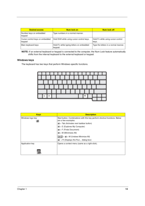 Page 22Chapter 114
NOTE: If an external keyboard or keypad is connected to the computer, the Num Lock feature automatically 
shifts from the internal keyboard to the external keyboard or keypad.
Windows keys
The keyboard has two keys that perform Windows-specific functions.
Desired accessNum lock onNum lock off
Number keys on embedded 
keypadType numbers in a normal manner.
Cursor-control keys on embedded 
keypadHold Shift while using cursor-control keys. Hold Fn while using cursor-control 
keys.
Main keyboard...