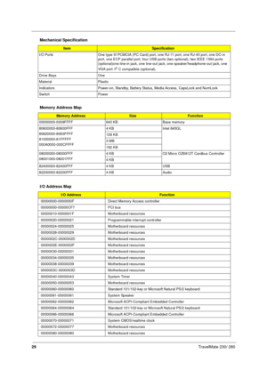 Page 3729TravelMate 230/ 280
I/O Ports One type III PCMCIA (PC Card) port, one RJ-11 port, one RJ-45 port, one DC-in 
port, one ECP parallel port, four USB ports (two optional), two IEEE 1394 ports 
(optional)one line-in jack, one line-out jack, one speaker/headphone-out jack, one 
VGA port /I
2 C compatible (optional).
Drive Bays One
Material Plastic
Indicators Power-on, Standby, Battery Status, Media Access, CapsLock and NumLock
Switch Power
Memory Address Map
Memory AddressSizeFunction
00000000-0009FFFF 640...