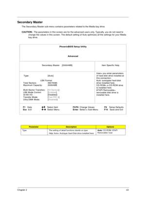 Page 51Chapter 243
Secondary Master
The Secondary Master sub-menu contains parameters related to the Media bay drive.
CAUTION:  The parameters in this screen are for the advanced users only. Typically, you do not need to 
change the values in this screen. The default setting of Auto optimizes all the settings for your Media 
bay drive. 
ParameterDescriptionOptions
Type The setting of detail functions stands on type.
Help: Auto= Autotype Hard-Disk drive installed hereAuto/ CD-ROM/ ATAPI 
Removable/ User...