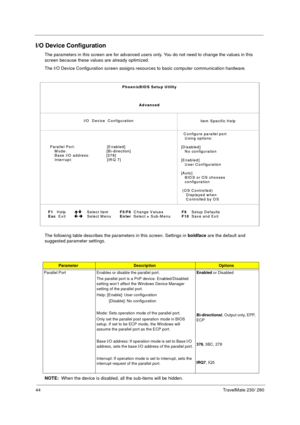 Page 5244TravelMate 230/ 280
I/O Device Configuration
The parameters in this screen are for advanced users only. You do not need to change the values in this 
screen because these values are already optimized.
The I/O Device Configuration screen assigns resources to basic computer communication hardware.
The following table describes the parameters in this screen. Settings in boldface are the default and 
suggested parameter settings.
NOTE:  When the device is disabled, all the sub-items will be hidden....