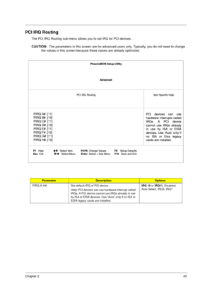 Page 53Chapter 245
PCI IRQ Routing
The PCI IRQ Routing sub-menu allows you to set IRQ for PCI devices.  
CAUTION:  The parameters in this screen are for advanced users only. Typically, you do not need to change 
the values in this screen because these values are already optimized.
ParameterDescriptionOptions
PIRQ A-H# Set default IRQ of PCI device.
Help: PCI devices can use hardware interrupt called 
IRQs. A PCI device cannot use IRQs already in use 
by ISA or EISA devices. Use “Auto” only if no ISA or 
EISA...