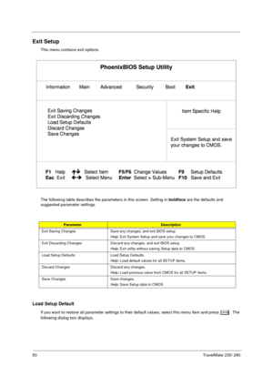 Page 5850TravelMate 230/ 280
Exit Setup
This menu contains exit options.
The following table describes the parameters in this screen. Setting in boldface are the defaults and 
suggested parameter settings.
Load Setup Default
If you want to restore all parameter settings to their default values, select this menu item and press e. The 
following dialog box displays.
ParameterDescription
Exit Saving Changes Save any changes, and exit BIOS setup.
Help: Exit System Setup and save your changes to CMOS.
Exit...