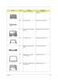 Page 127Chapter 611 9
12 MODEM COVER W/SCREW ASSEMBLY MODEM COVER 
PELICAN 
NS CD-ROM BRACKET BRACKET CD ROM PELICAN 
10 UPPER CASE W/ TOUCHPAD 
MODULE ASSEMBLY UPPER CASE PELICAN   
NS TOUCHPAD COVER FRAME TOUCHPAD PELICAN
11 MIDDLE COVER W/O LAUNCH 
BOARDCOVER MIDDLE PELICAN
NS LCD BEZEL 14.1 W/ NAME 
PLATE & RUBBERASSEMBLY BEZEL 14.1  
NS LCD PANEL W/ HINGE BRACKET, 
LATCH & LOGOASSEMBLY PANEL 14.1    
PictureNo.PartnameDescription 