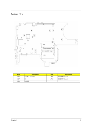 Page 11Chapter 15
Bottom View
ItemDescriptionItemDescription
U35 CardBus Controller JP25 SO-DIMM Socket
U37 EC JP26 SO-DIMM Socket
U39 CODEC
 
  