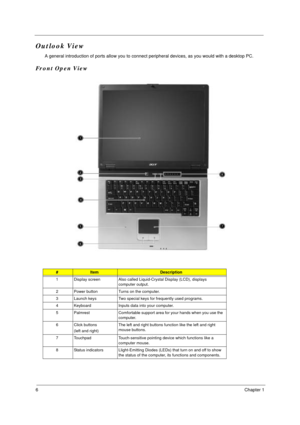 Page 126Chapter 1
Outlook View
A general introduction of ports allow you to connect peripheral devices, as you would with a desktop PC. 
Front Open View
#ItemDescription
1 Display screen Also called Liquid-Crystal Display (LCD), displays 
computer output. 
2 Power button Turns on the computer.
3 Launch keys Two special keys for frequently used programs.
4 Keyboard Inputs data into your computer. 
5 Palmrest Comfortable support area for your hands when you use the 
computer.
6 Click buttons 
(left and right)The...