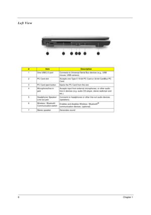 Page 148Chapter 1
Left View
#ItemDescription
1 One USB 2.0 port Connects to Universal Serial Bus devices (e.g., USB 
mouse, USB camera).
2 PC Card slot Accepts one Type II 16-bit PC Card or 32-bit CardBus PC 
Card.
3 PC Card eject button Ejects the PC Card from the slot.
4 Microphone/line-in 
jackAccepts input from external microphones, or other audio 
line-in devices (e.g. audio CD player, stereo walkman and 
etc.)
5 Headphone/ Speaker/ 
Line-out jackConnects to headphones or other line-out audio devices...