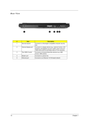 Page 1610Chapter 1
Rear View
#ItemDescription
1 Security keylock Connects to a Kensington-compatible computer security 
lock
2 External display port Connects to a display device (e.g., external monitor, LCD 
projector) and displays up to16.7 million colors and up to 
1600x1200 at 85 Hz and 2048x1536 at 75 Hz resolution.
3 Two USB 2.0 ports Connects to Universal Serial Bus devices (e.g.,USB 
mouse, USB camera)
4 Modem port Connects to a phone line
5 Ethernet port Connects to an Ethernet 10/100-based network 