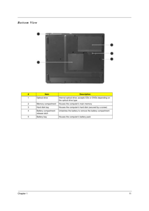 Page 17Chapter 111
Bottom View
#ItemDescription
1 Optical drive Internal optical drive; accepts CDs or DVDs depending on 
the optical drive type
2 Memory compartment Houses the computers main memory
3 Hard disk bay Houses the computers hard disk (secured by a screw)
4 Battery compartment 
release latchUnlatches the battery to remove the battery compartment
5 Battery bay Houses the computers battery pack 