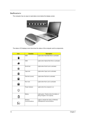 Page 1812Chapter 1
Indicators
The computer has six easy-to-read status icons below the display screen.
The status LCD displays icons that show the status of the computer and its components.
IconFunctionDescription
HDD Lights when Hard Disk Drive is activated.
ODD Lights when Optical Disk Drive is activated.
Scroll lock Lights when Scroll Lock is activated.
Caps lock Lights when Caps Lock is activated.
Pad lock (cursor) Lights when Pad lock is activated.
Num lock Lights when Num Lock is activated.
Power...