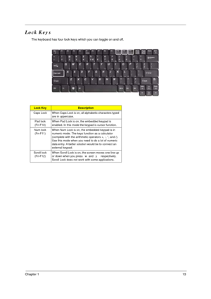 Page 19Chapter 113
Lock Keys
The keyboard has four lock keys which you can toggle on and off.
Lock KeyDescription
Caps  Lock When Caps Lock is on, all alphabetic characters typed 
are in uppercase.
Pad lock    
(Fn-F10)When Pad Lock is on, the embedded keypad is 
enabled. In this mode the keypad is cursor function.
Num lock   
(Fn-F11)When Num Lock is on, the embedded keypad is in 
numeric mode. The keys function as a calculator 
(complete with the arithmetic operators +, -, *, and /). 
Use this mode when you...