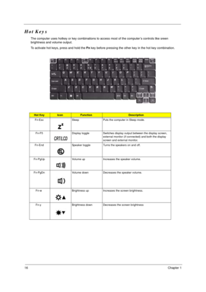 Page 2216Chapter 1
Hot Keys
The computer uses hotkey or key combinations to access most of the computer’s controls like sreen 
brightness and volume output.
To activate hot keys, press and hold the Fn key before pressing the other key in the hot key combination.
Hot KeyIconFunctionDescription
Fn-Esc Sleep Puts the computer in Sleep mode.
Fn-F5 Display toggle Switches display output between the display screen, 
external monitor (if connected) and both the display 
screen and external monitor.
Fn-End Speaker...