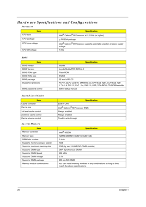 Page 2620Chapter 1
Hardware Specifications and Configurations
Processor
ItemSpecification
CPU type
Intel
® Celeron® M Processor at 1.5 GHz (or higher)
CPU package 
FCBGA package
CPU core voltage
Intel
® Celeron® M Processor supports automatic selection of power supply 
voltage
CPU I/O voltage 1.05V
BIOS
ItemSpecification
BIOS vendor Insyde
BIOS Version Insyde MobilePRO BIOS 4.0
BIOS ROM type Flash ROM
BIOS ROM size 512KB 
BIOS package 32 lead of PLCC
Bupported protocols ACPI 1.0b,PC Card 95, SM BIOS 2.3,...