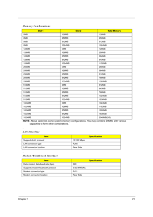 Page 27Chapter 121
 
NOTE: Above table lists some system memory configurations. You may combine DIMMs with various 
capacities to form other combinations.
.
. Memory Combinations
Slot 1Slot 2To ta l  M e m o r y
0MB 128MB 128MB
0MB 256MB 256MB
0MB 512MB 512MB
0MB 1024MB 1024MB
128MB 0MB 128MB
128MB 128MB 256MB
128MB 256MB 384MB
128MB 512MB 640MB
128MB 1024MB 1152MB
256MB 0MB 256MB
256MB 128MB 384MB
256MB 256MB 512MB
256MB 512MB 768MB
256MB 1024MB 1280MB
512MB 0MB 512MB
512MB 128MB 640MB
512MB 256MB 768MB
512MB...