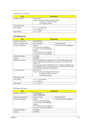 Page 29Chapter 123
Loading mechanism Load: Manual
Release: (a) Electrical Release (Release Button)
                  (b) Release by ATAPI command 
                  (c) Emergency Release
Power Requirement
Input Voltage +5 V +/- 5 % (Operating) 
+/- 8 % (Start up)
Input Voltage +5 V +/- 0.25V
DVD-ROM Interface
ItemSpecification
Vendor & model name QSI SDW-082S
Performance Specification With CD Diskette With DVD Diskette
Transfer rate (KB/sec) (Mode1)
4X-5.7X PCAV 600-855KByte/s
10.3X-24X CAV 1552-3600KByte/s...