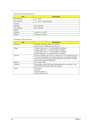 Page 3428Chapter 1
Non-operating
-20 ~ +65°C
Non-operating
-20 ~ +65
°C  (storage package)
Humidity
Operating 20% to 80% RH
Non-operating 20% to 80% RH
Altitude
Operating sea level 0 to 10,000 ft
Storage sea level 0 to 40,000 ft
Mechanical Specification
ItemSpecification
Dimensions 336.40(W) x 281.5(D) x 32 (H) mm  ( with ID)
bump-out 2.9mm at RAM door and battery area
Weight 2.79kg (6.15Ibs) with 14.1” LCD+DVD-ROM+8-cell Battery
2.48kg (6.26lbs) with 15” LCD+DVD-ROM+8-cell Battery
2.61kg (5.75lbs) with 14.1”...