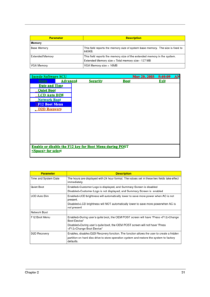 Page 37Chapter 231
Memory
Base Memory This field reports the memory size of system base memory.  The size is fixed to 
640KB.
Extended Memory This field reports the memory size of the extended memory in the system. 
Extended Memory size = Total memory size - 127 MB 
VGA Memory VGA Memory size = 16MB
ParameterDescription
Time and System Date The hours are displayed with 24 hour format. The values set in these two fields take effect 
immediately
Quiet Boot Enabled>Customer Logo is displayed, and Summary Screen is...