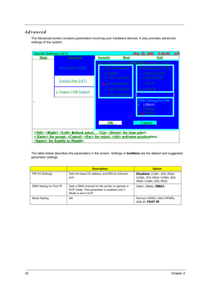 Page 3832Chapter 2
Advanced
The Advanced screen contains parameters involving your hardware devices. It also provides advanced 
settings of the system.
The table below describes the parameters in the screen. Settings in boldface are the default and suggested 
parameter settings.
DescriptionOption
FIR I/O Settings Sets the base I/O address and IRQ for Infrared 
port.
Disabled, COM1, 3F8, IRQ4/ 
COM2, 2F8, IRQ3/ COM3, 3E8, 
IRQ4/ COM4, 2E8, IRQ3
DMA Setting for Fast IR Sets a DMA channel for the printer to...
