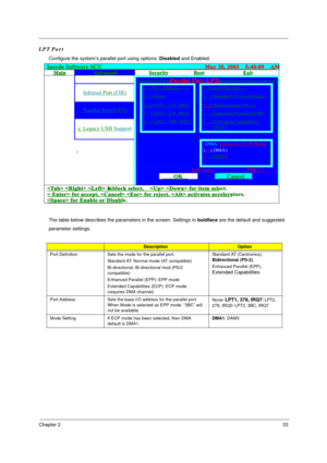 Page 39Chapter 233
LPT Port
Configure the system’s parallel port using options: Disabled and Enabled.
The table below describes the parameters in the screen. Settings in boldface are the default and suggested 
parameter settings.
DescriptionOption
Port Definition Sets the mode for the parallel port.
Standard AT: Normal mode (AT compatible)
Bi-directional: Bi-directional mod (PS/2 
compatible)
Enhanced Parallel (EPP): EPP mode
Extended Capabilities (ECP): ECP mode 
(requires DMA channel)Standard AT (Centronics),...