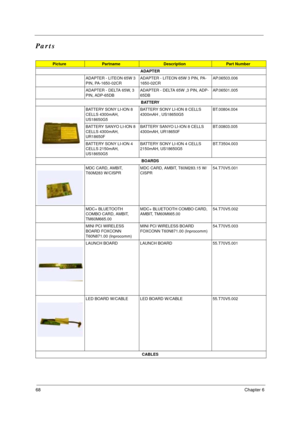 Page 7468Chapter 6
Parts
PicturePartname DescriptionPart Number
ADAPTER
ADAPTER - LITEON 65W 3 
PIN, PA-1650-02CRADAPTER - LITEON 65W 3 PIN, PA-
1650-02CRAP.06503.006
ADAPTER - DELTA 65W, 3 
PIN, ADP-65DBADAPTER - DELTA 65W ,3 PIN, ADP-
65DB AP.06501.005
BATTERY
BATTERY SONY LI-ION 8 
CELLS 4300mAH, 
US18650G5BATTERY SONY LI-ION 8 CELLS 
4300mAH , US18650G5BT.00804.004
BATTERY SANYO LI-ION 8 
CELLS 4300mAH, 
UR18650FBATTERY SANYO LI-ION 8 CELLS 
4300mAH, UR18650FBT.00803.005
BATTERY SONY LI-ION 4 
CELLS...