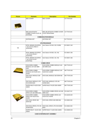 Page 7670Chapter 6
MDC COVER  MDC COVER  33.T70V5.003
MDC+BLUETOOTH 
COMBO COVER PLATE W/
ANTENNA MDC+BLUETOOTH COMBO COVER 
PLATE W/ANTENNA 33.T70V5.004
COMMUNICATION MODULE
ANTENNA SET ANTENNA SET 50.T70V5.001
CPU/PROCESSOR
NAINTEL BANIAS-CELERON 
1.5G 512K SL7ME B-1 
STEPPINGIntel Celeron M 340(1.5G, 512KB) KC.N0001.340
INTEL BANIAS-CELERON 
1.3G 1M SL7RA B-1 
STEPPINGIntel Celeron M 350(1.3G, 1M) KC.N0001.350
INTEL BANIAS-CELERON 
1.4G 1M SL7LS B-1 
STEPPINGIntel Celeron M 350(1.4G, 1M) KC.N0001.360
COMBO...