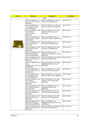 Page 79Chapter 673
LCD
ASSY LCD MODULE 14.1 
IN. XGA AU (B141XG0) W/
WIRELESSASSY LCD MODULE 14.1 IN. XGA 
AU (B141XG0) W/WIRELESS6M.T70V5.011
ASSY LCD MODULE 14.1 
IN. XGA CMO (B141NB-
L01) W/WIRELESSASSY LCD MODULE 14.1 IN. XGA 
CMO (B141NB-L01) W/WIRELESS6M.T70V5.012
ASSY LCD MODULE 14 IN. 
XGA TOPPOLY 
(TD141TGCD2) W/
WIRELESSASSY LCD MODULE 14 IN. XGA 
TOPPOLY (TD141TGCD2) W/
WIRELESS6M.T70V5.013
ASSY LCD MODULE 15 IN. 
AU (B150XG02-V2 HW:2) 
W/WIRELESSASSY LCD MODULE 15 IN. AU 
(B150XG02-V2 HW:2)...